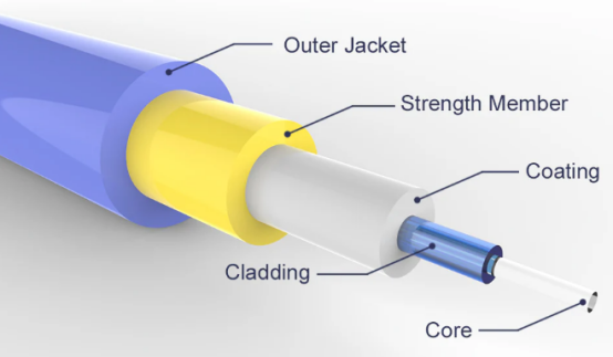 A fiber optic cable engineered structure
