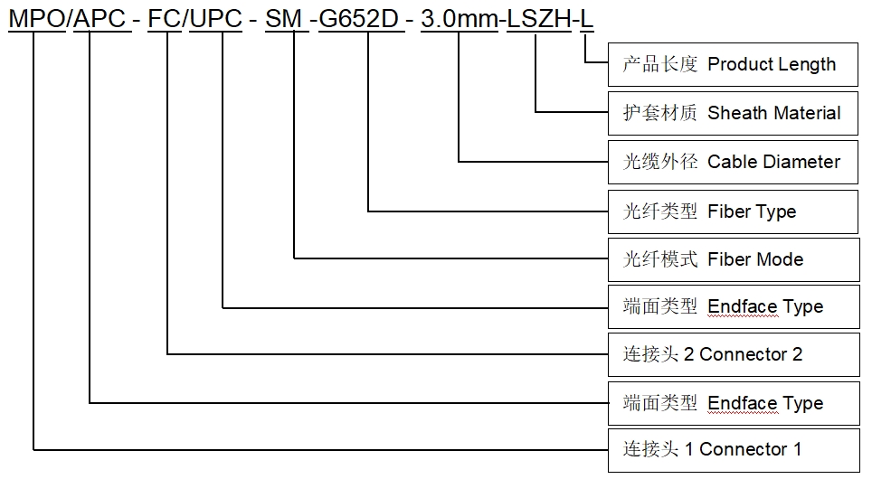 MPO/APC-FC/UPC SM 8F G652D 3.0mm LSZH