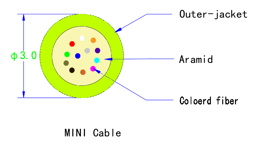 MPO(F)-MPO(F) MM OM5 12F 3.0mm LSZH Lemon Green Fiber Optic Cable