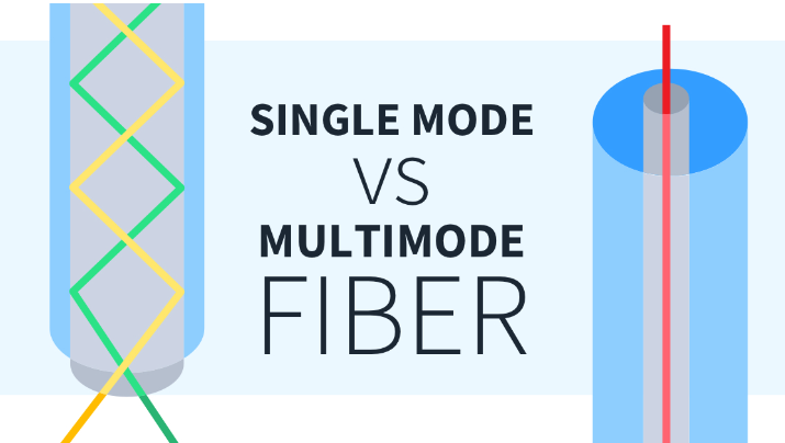 Single-mode Fiber (SMF) and Multi-mode Fiber (MMF) explaination
