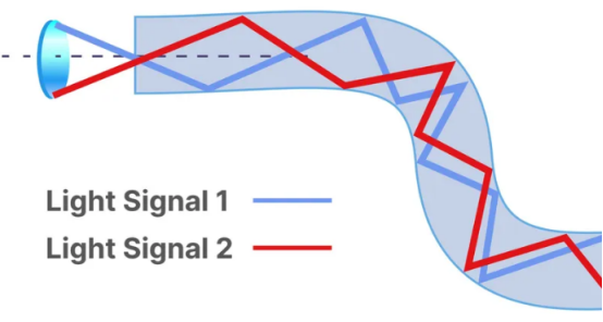 Fiber Optic Cable Work Explaination