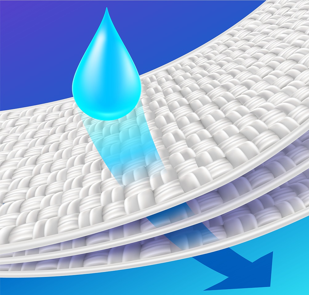 waterproof,breathable
