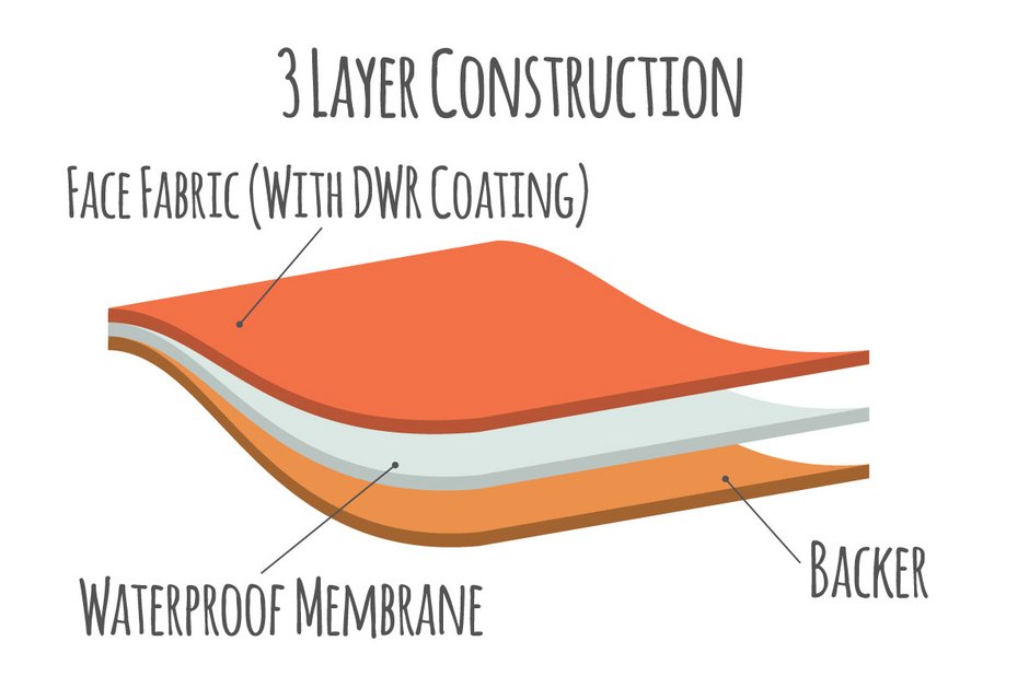 3 layer jackets