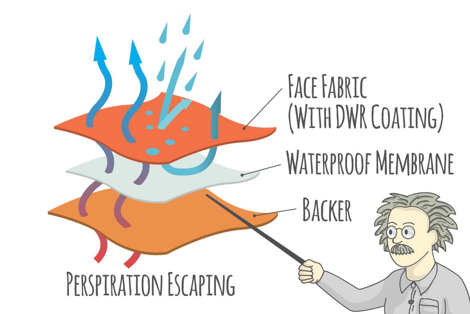 waterproof fabric