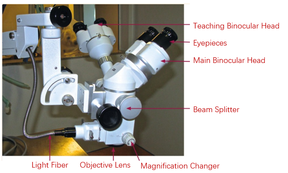 Surgical Operation Microscope parts