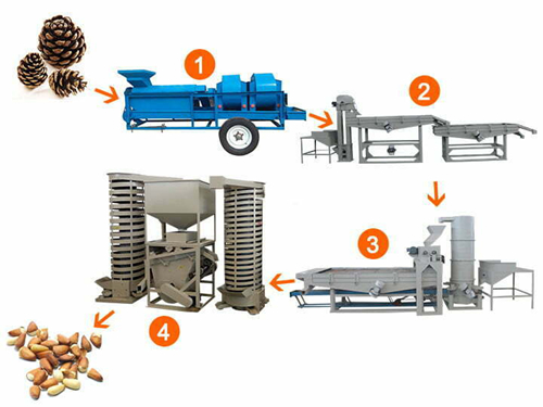 corrosion-resistant food-grade steel balls