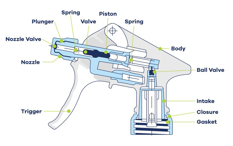 spray head components