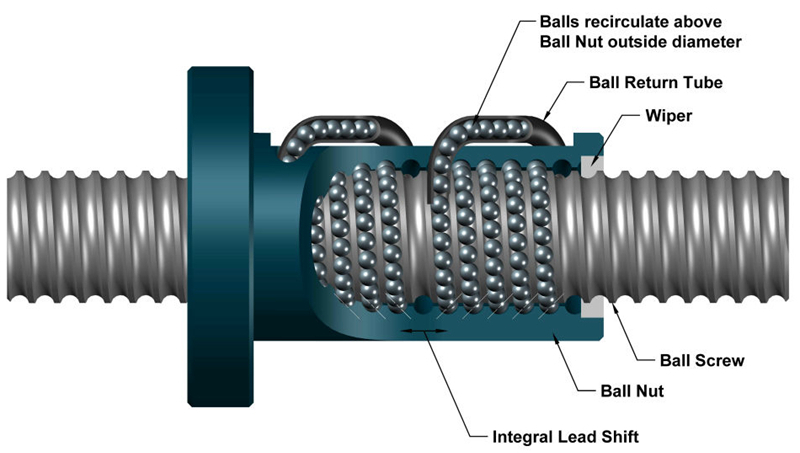 ball screw