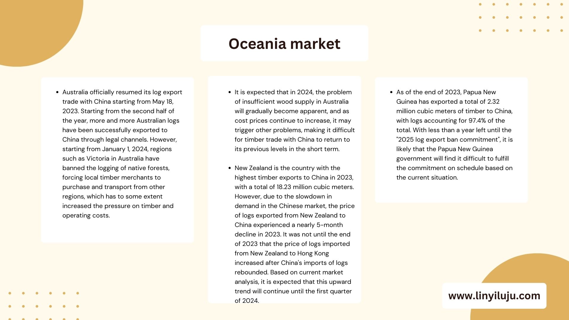 consturction,Oceania market
