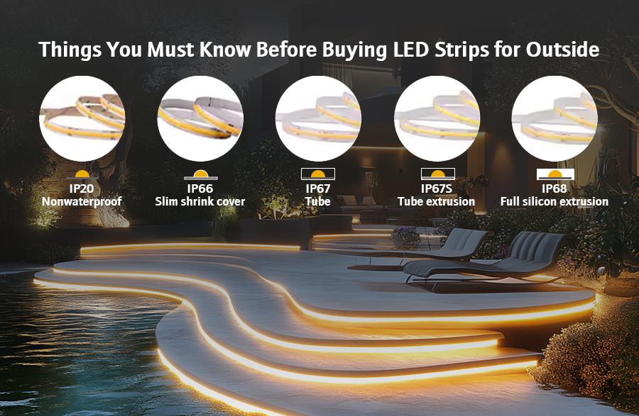 IP Rated LED Strip