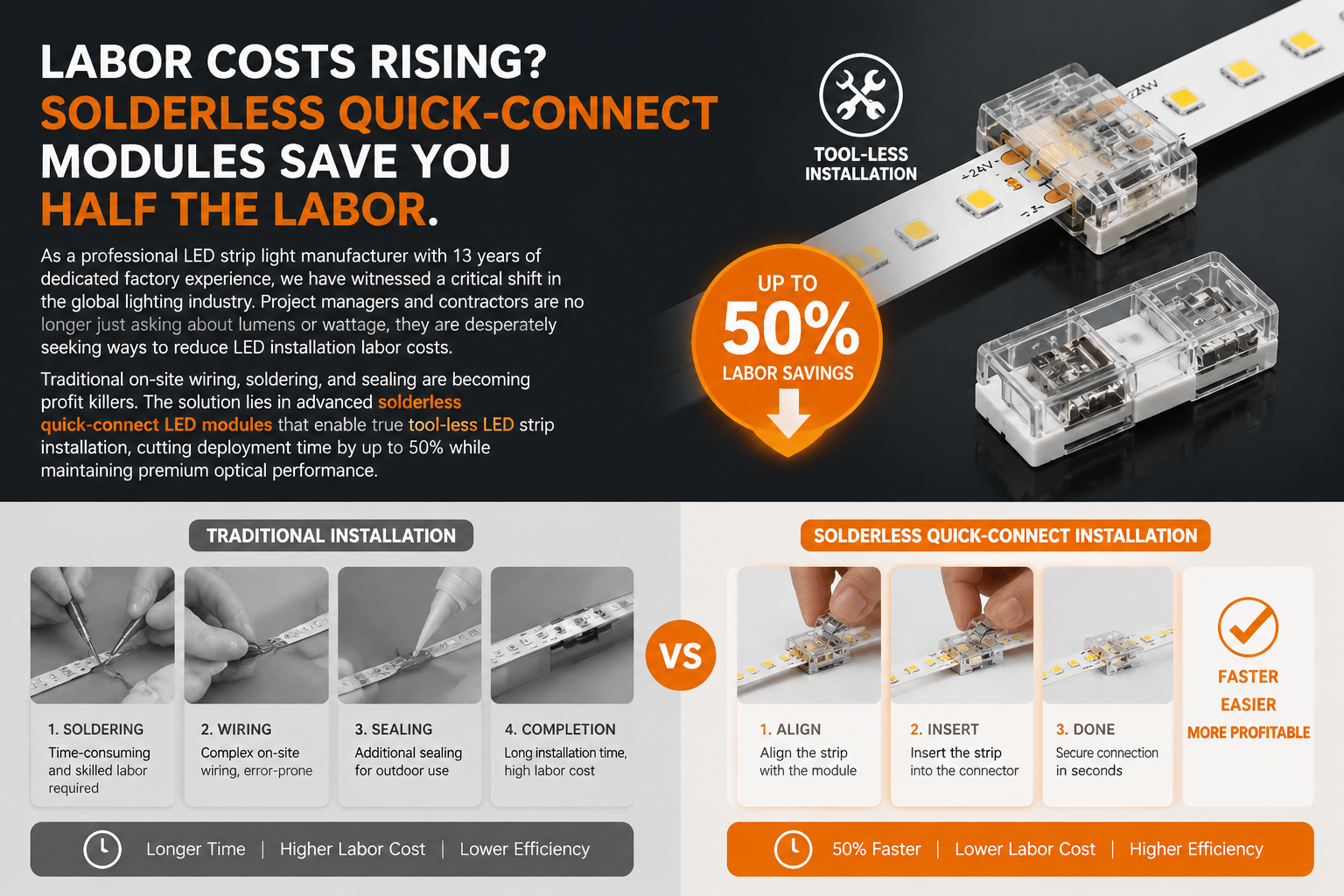 Labor Costs Rising? Solderless Quick-Connect Modules Save Youe Half Labor