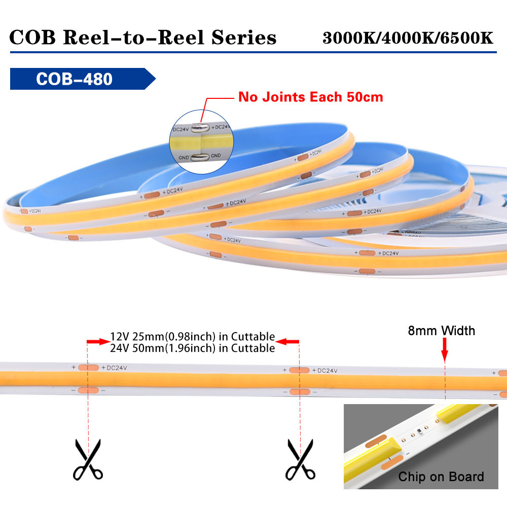 LED Strip Light
