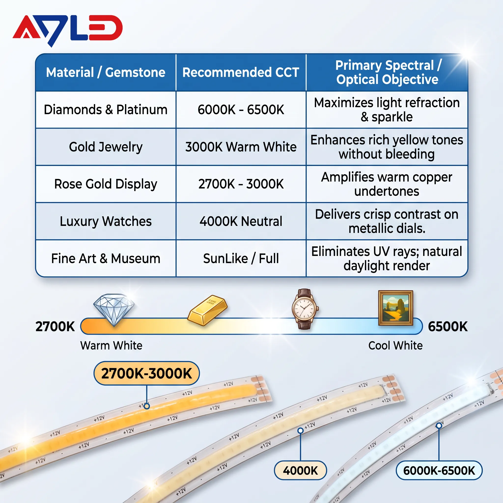 custom LED strip wholesale price