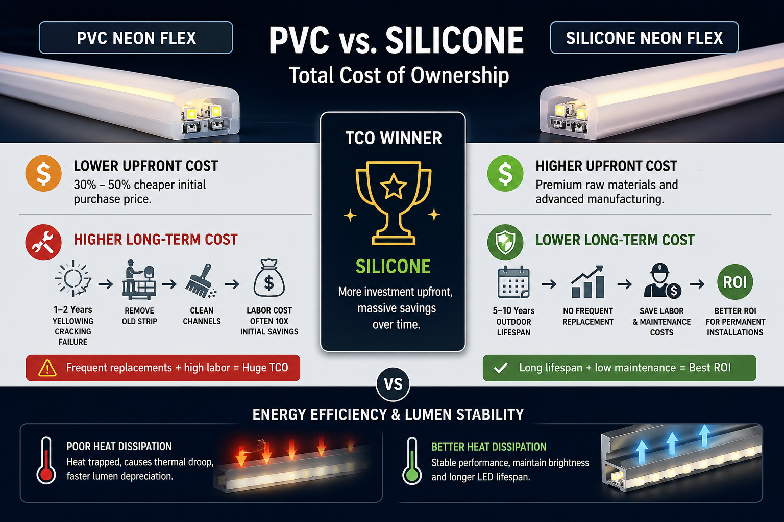 Cost vs. Value: Analyzing the Long-Term ROI for Contractors