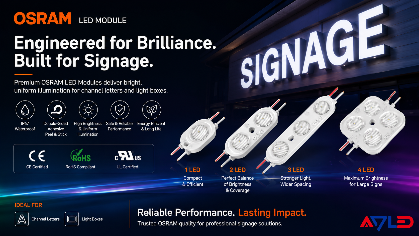 backlit LED modules for fabric light boxes