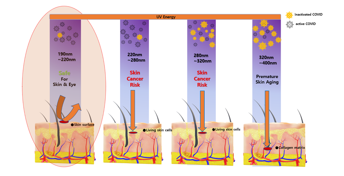 UV LED system design showing wavelength, irradiance, and thermal management parameters