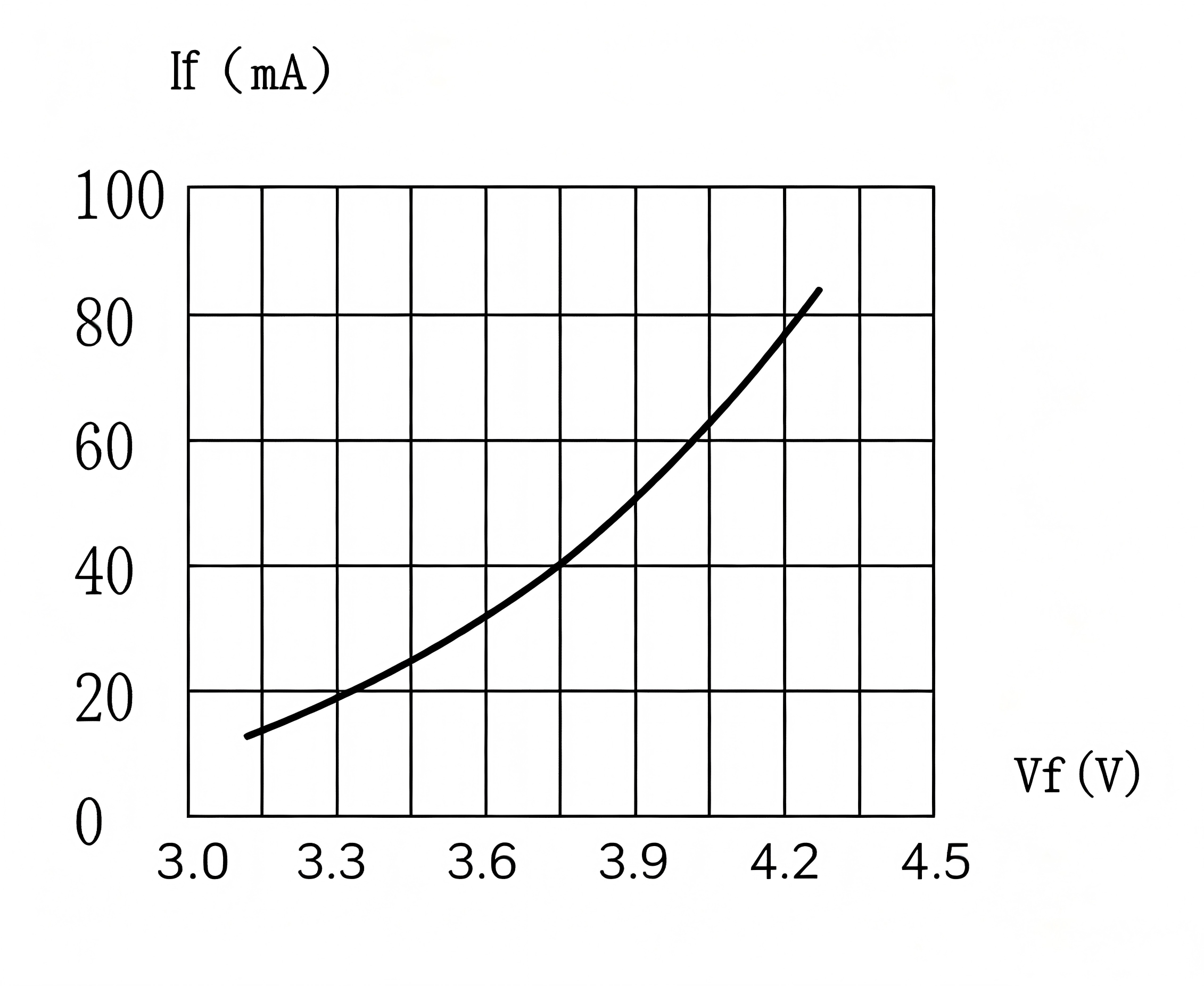 LED failure caused by voltage instability and overheating