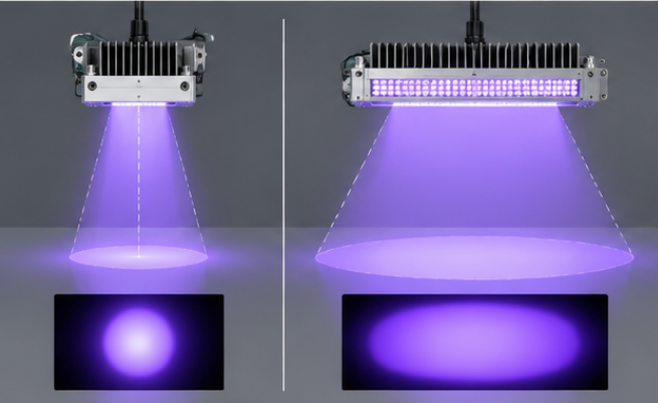 Comparison of a collimated UV LED head and a wide-angle array at increasing distance