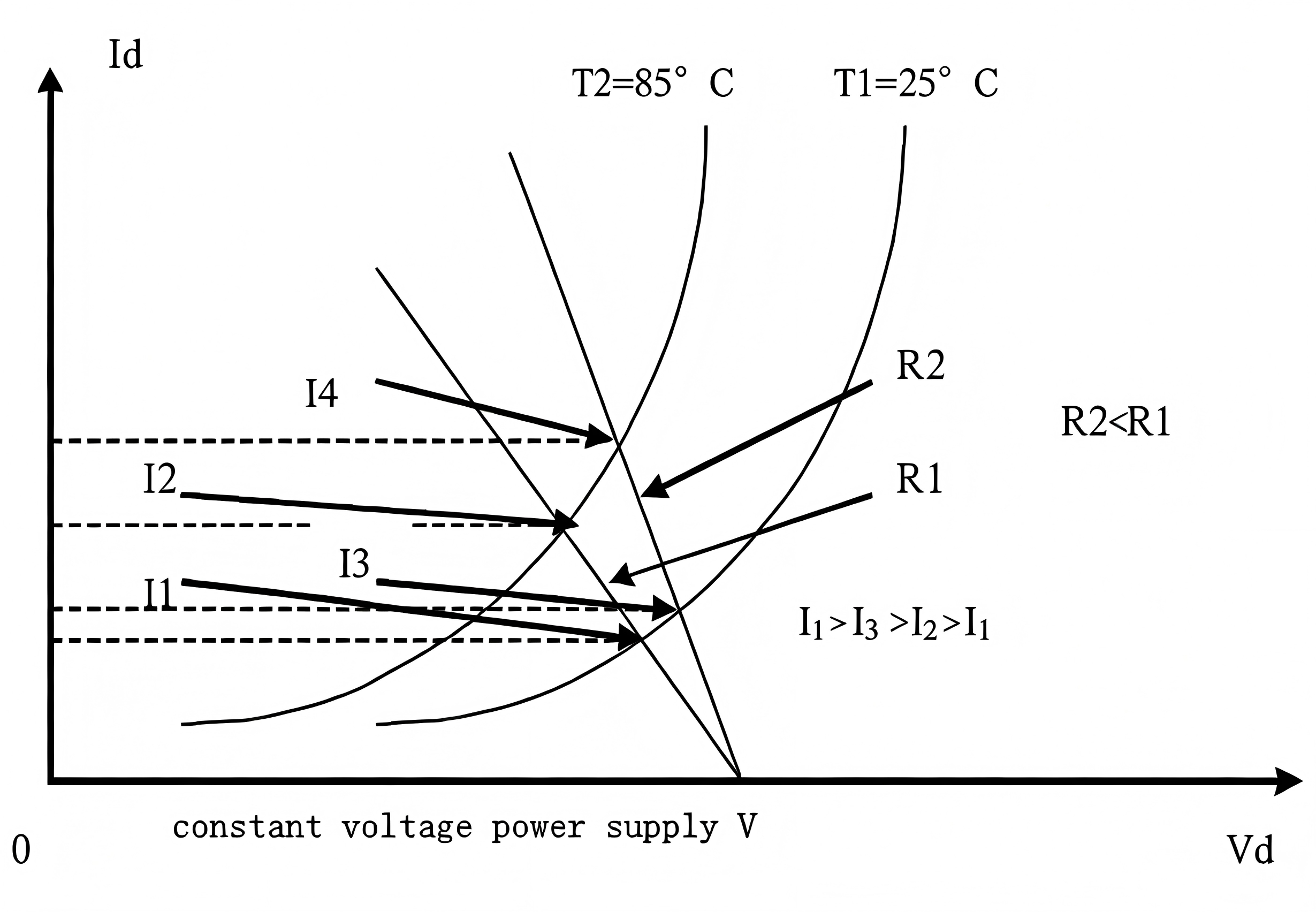Constant current vs constant voltage LED comparison chart