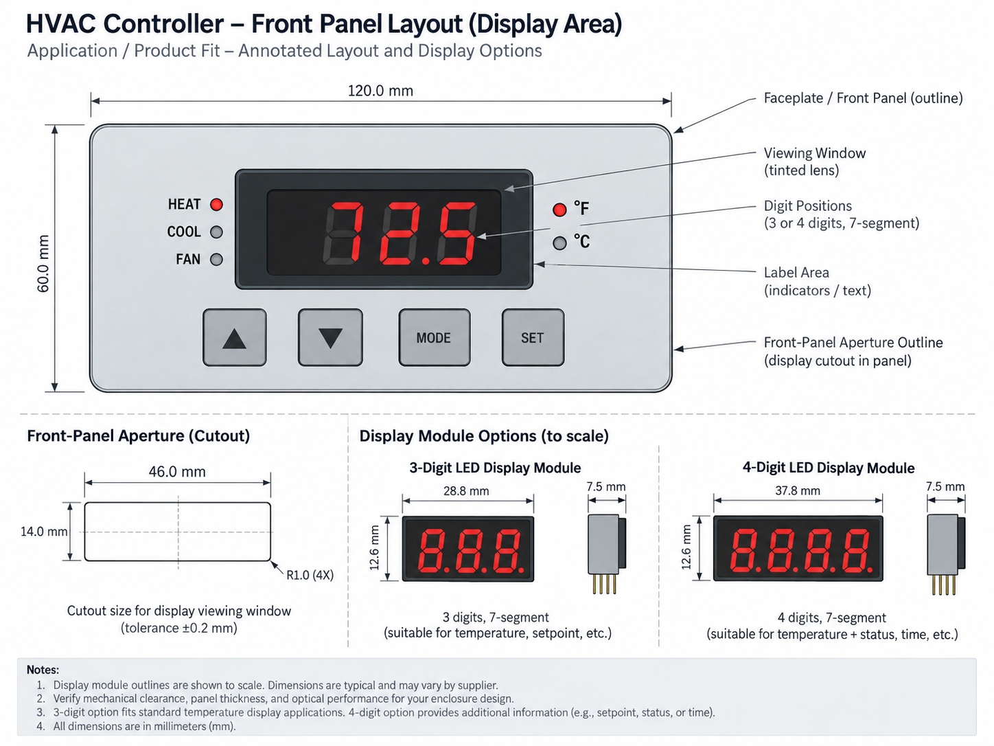 Annotated controller faceplate layout showing aperture outline, digit positions, label area and window with three-digit and four-digit display module outlines drawn to scale