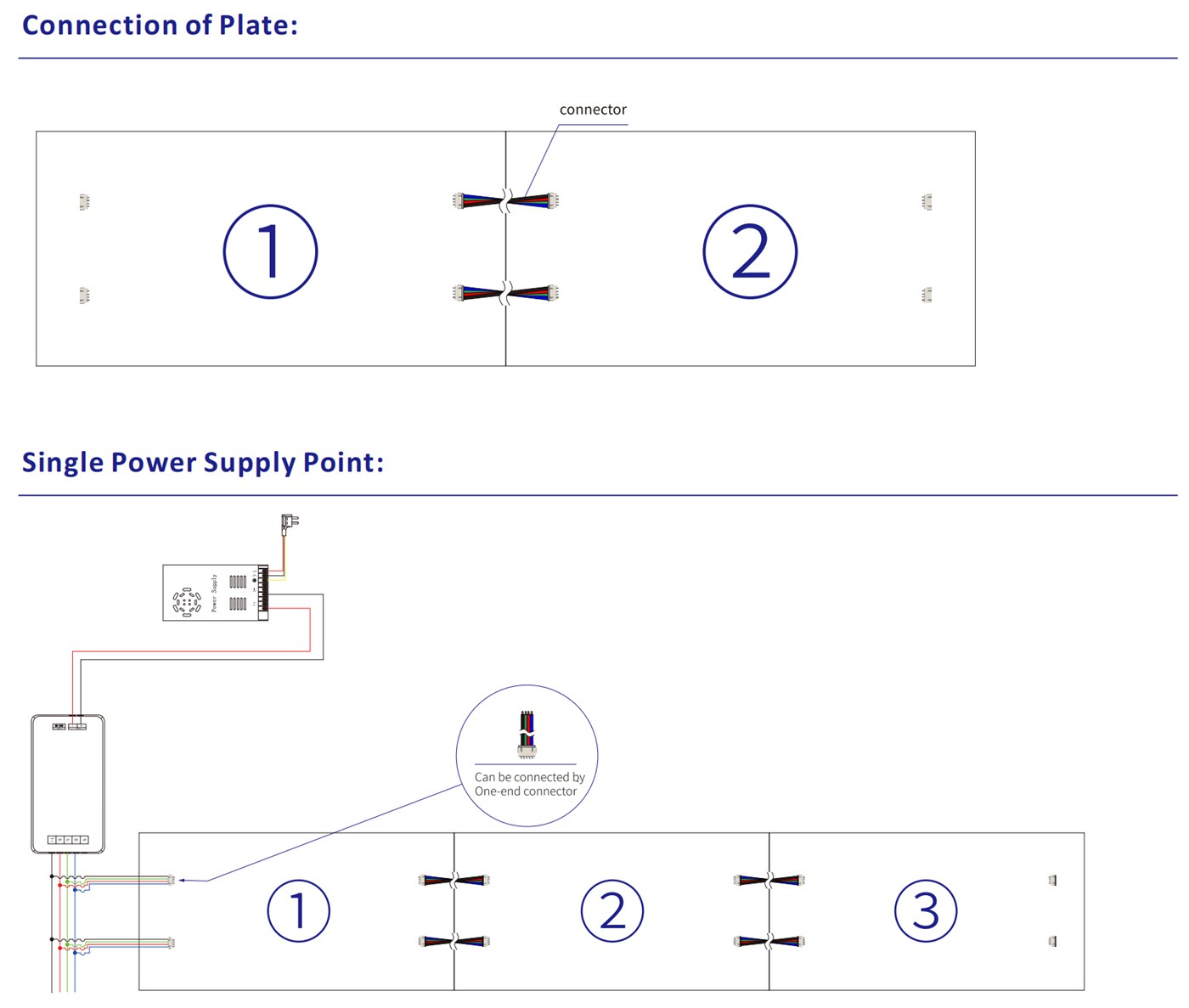 RGB LED Sheet connection diagram 1