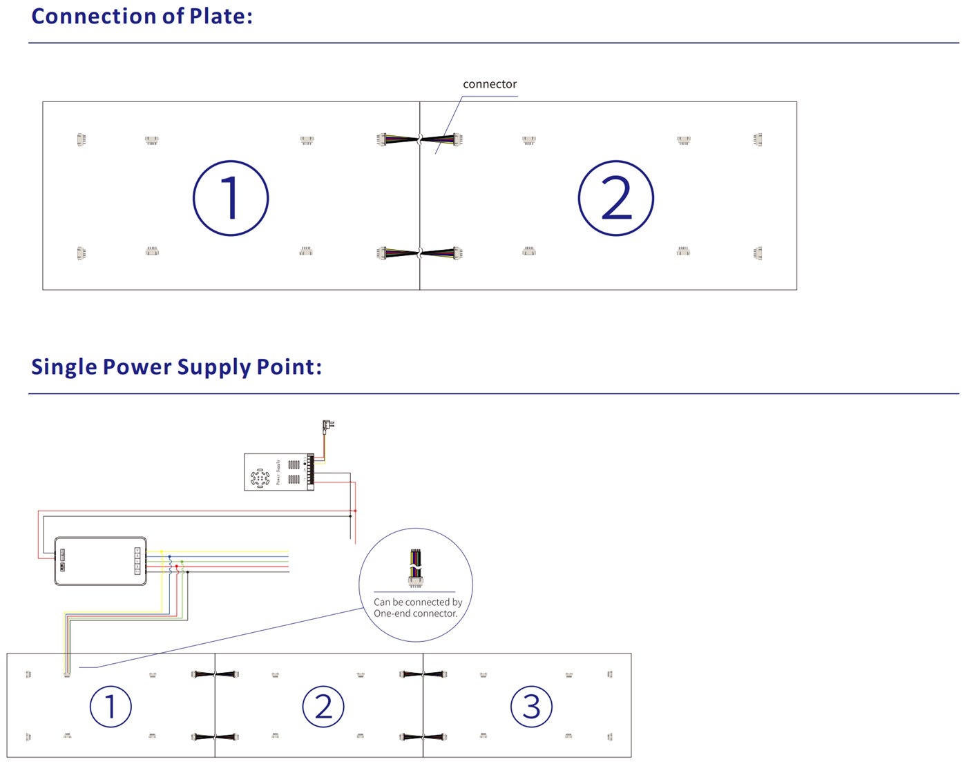 RGBW LED Sheet connection diagram 1