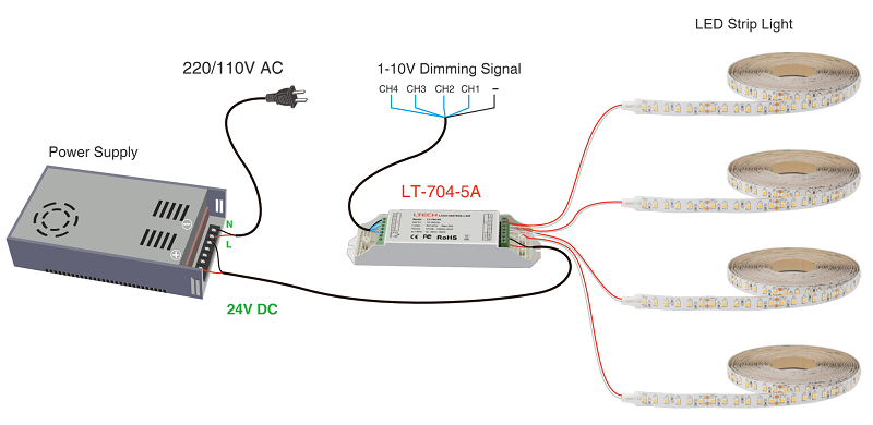 how to dim led strip light