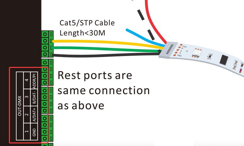 How to wire a 5-wire DMX pixel LED strip