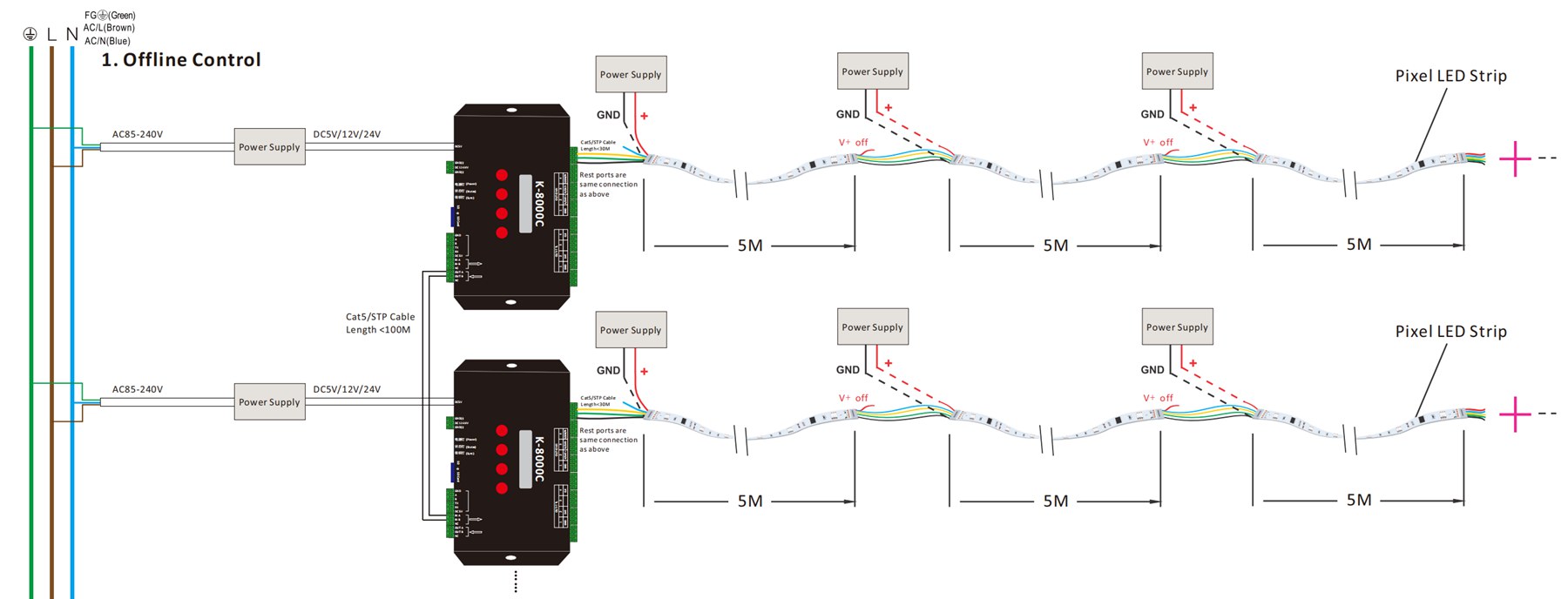 Offline control wiring for 5wire dmx512 LED Strip