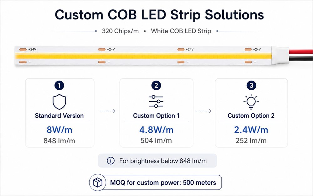 customize cob led strip option