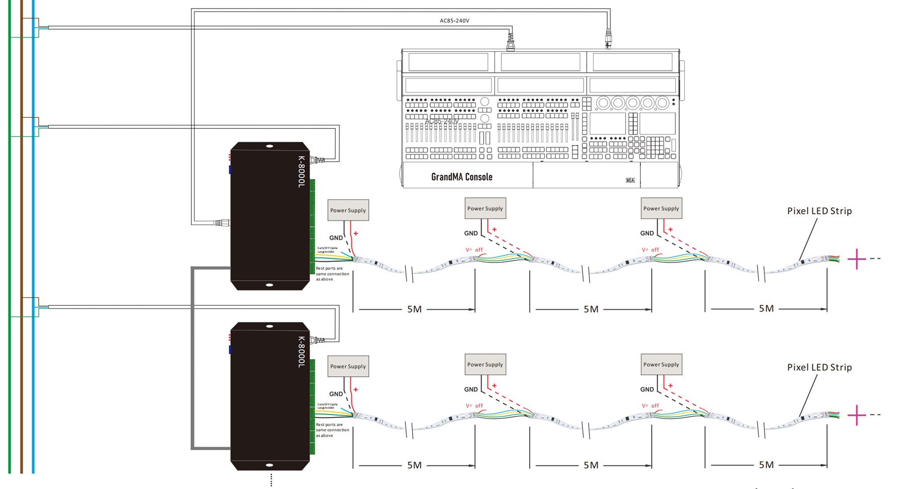 Lighting console control wiring for 5wire dmx512 LED Strip