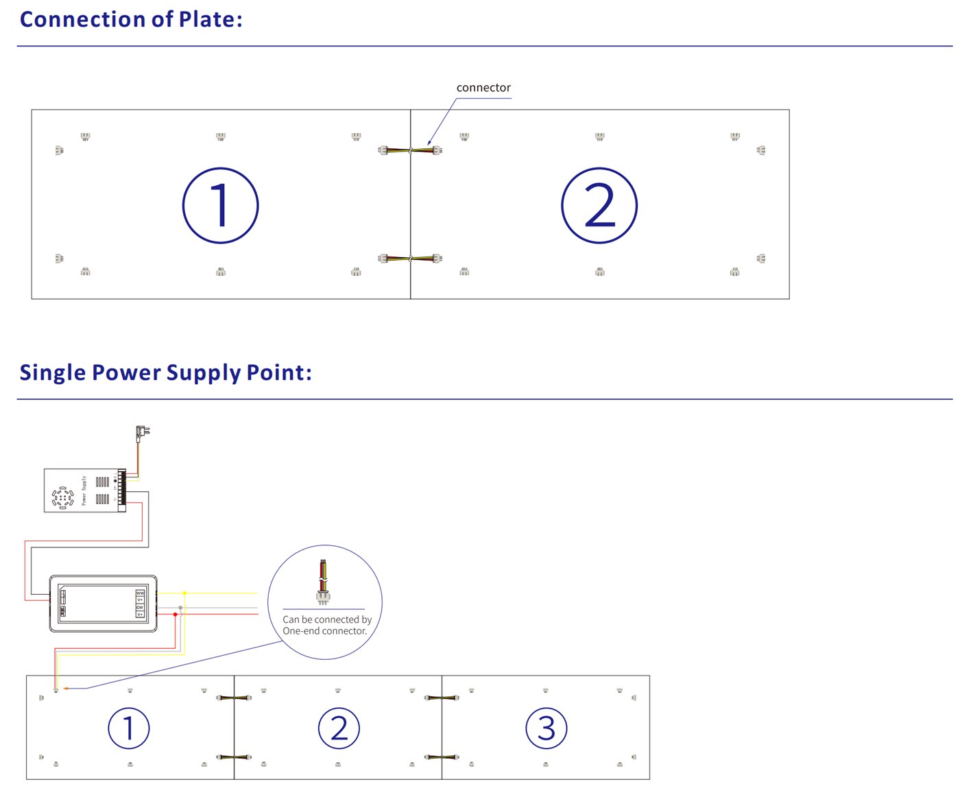 CCT Adjustable LED Sheet connection diagram 1