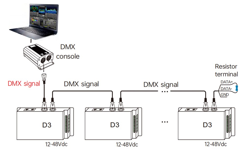 DMX-Anschluss eines RGB-LED-Streifens