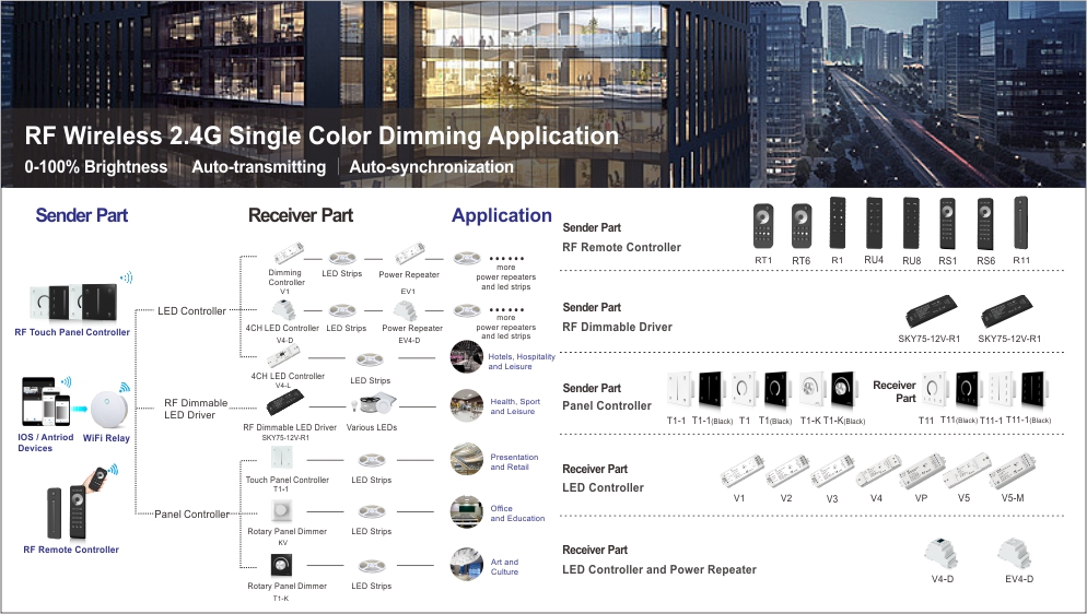 low voltage led strip light dimming