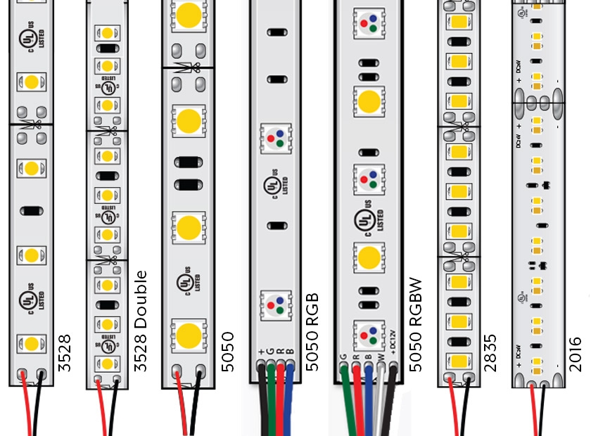 different types of led strip light