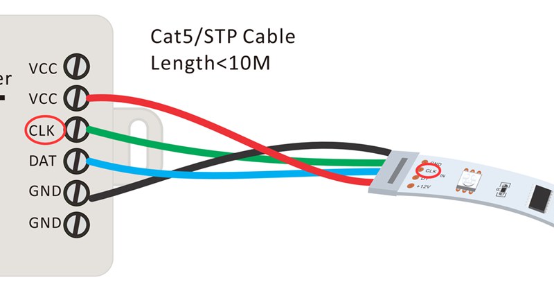 How clock-line SPI LED strips are wired