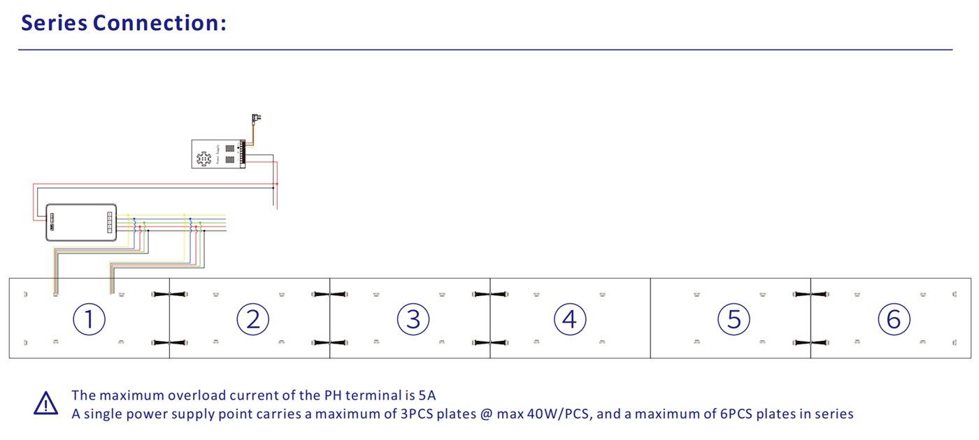 RGBW LED Sheet connection diagram 2
