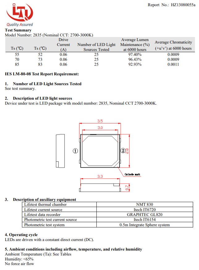 LM-80 report
