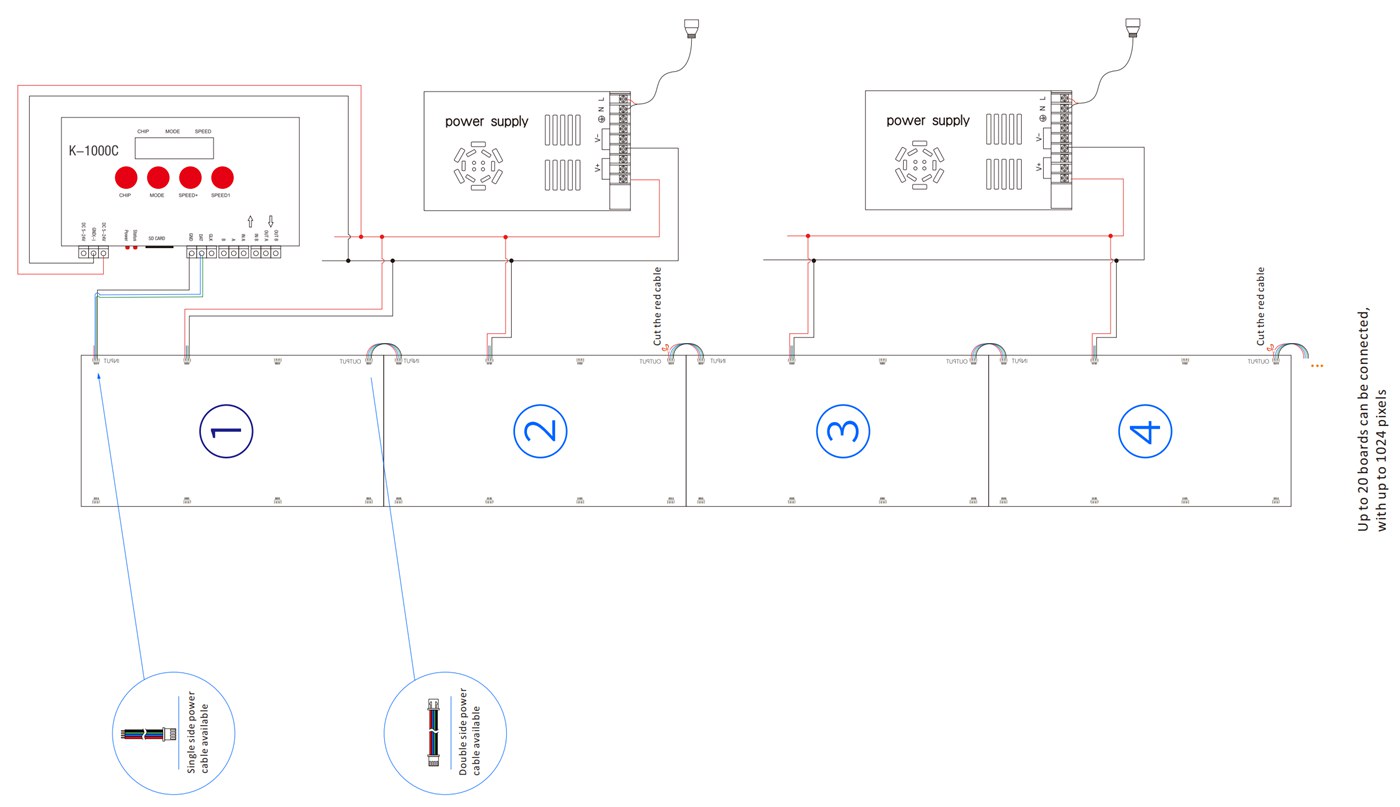 Pixel RGBW LED Sheet connection diagram