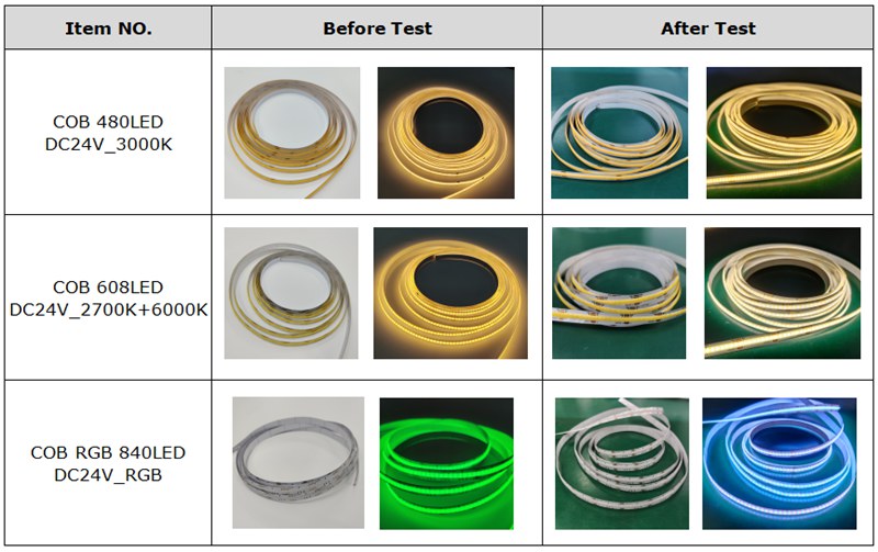 COB LED Strip before and after 160hrs Thermal Shock Cycles Test