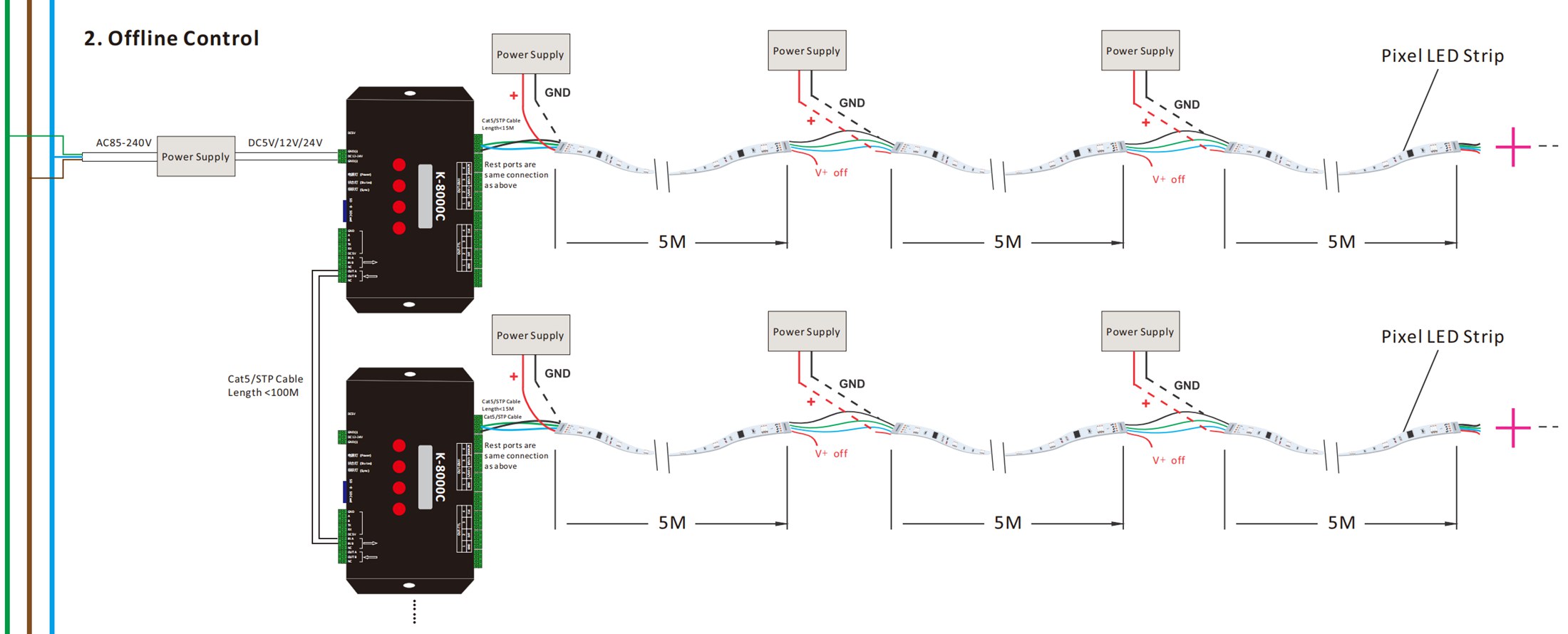 offline control to wire a breakpoint-resume SPI LED strip