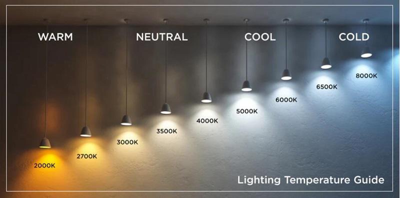 color temperature range