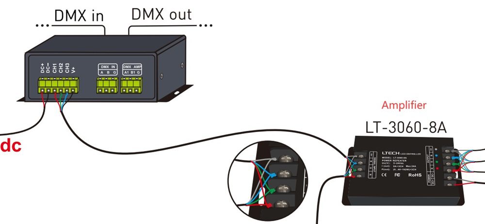 Der Decoder wird anschließend mit dem Verstärker verbunden; beide Komponenten werden über das 24-V-Netzteil mit Strom versorgt.