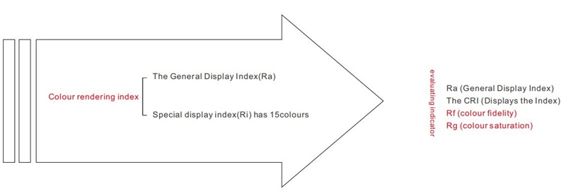 TM-30-15 vs. CRI