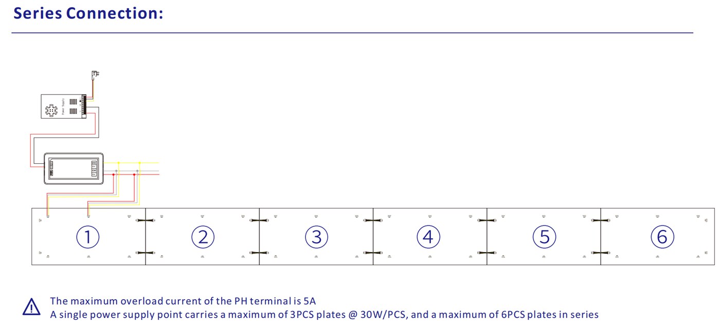 CCT Adjustable LED Sheet connection diagram 2