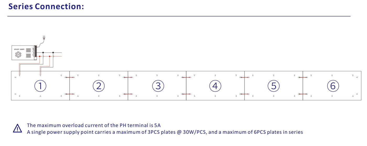 Single Color LED Sheet connection diagram 2