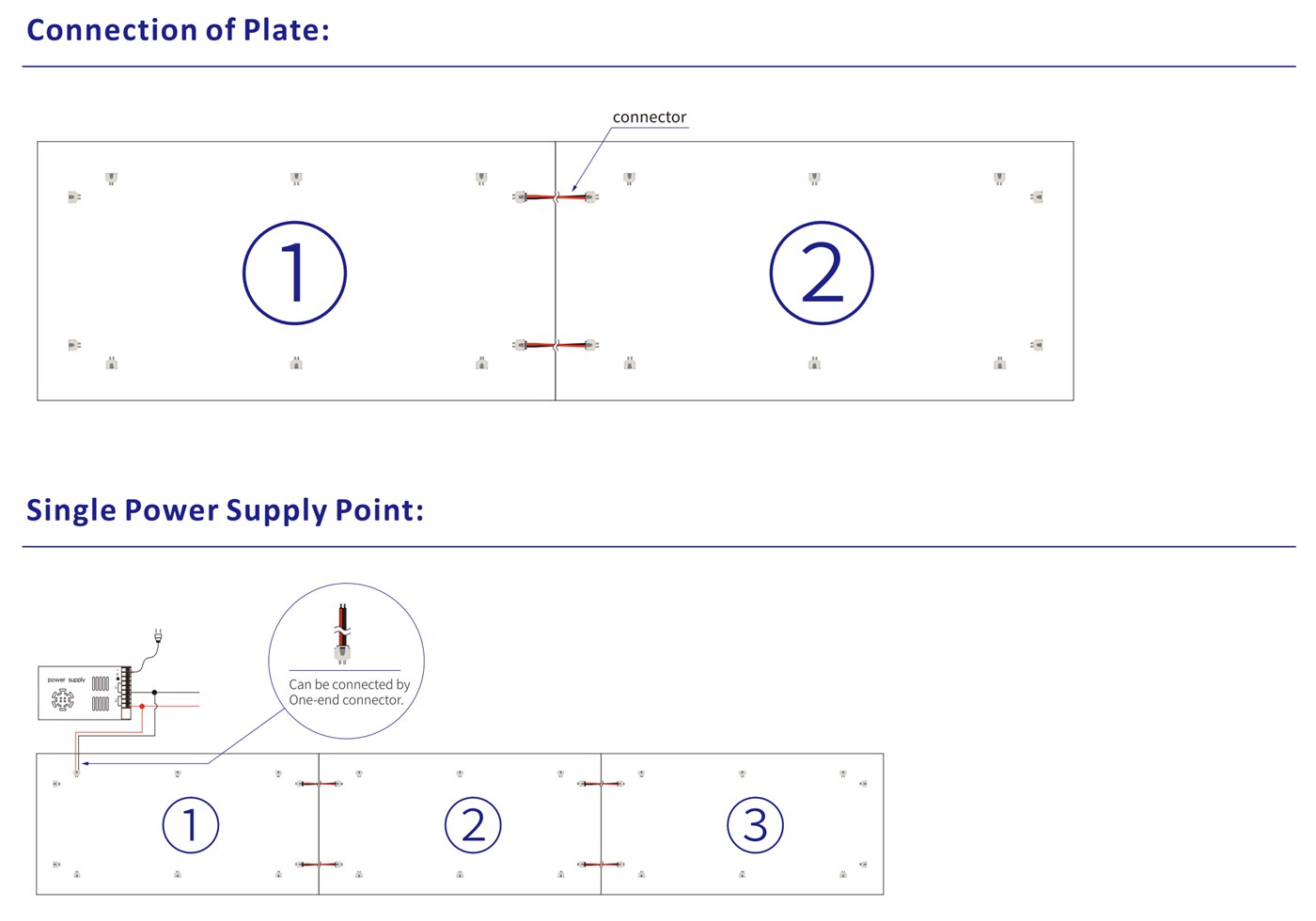 Single Color LED Sheet connection diagram 1