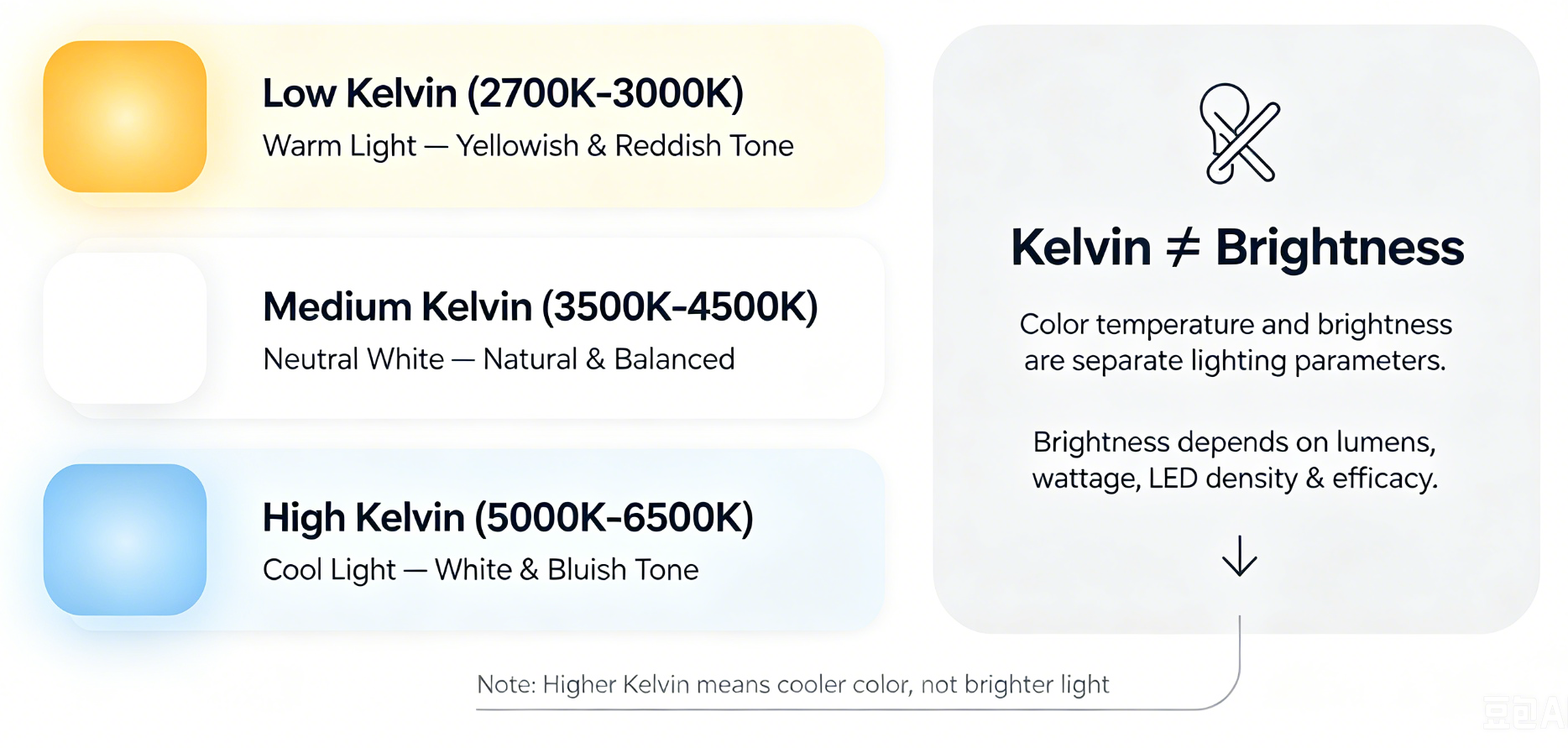 led strip light color temperature