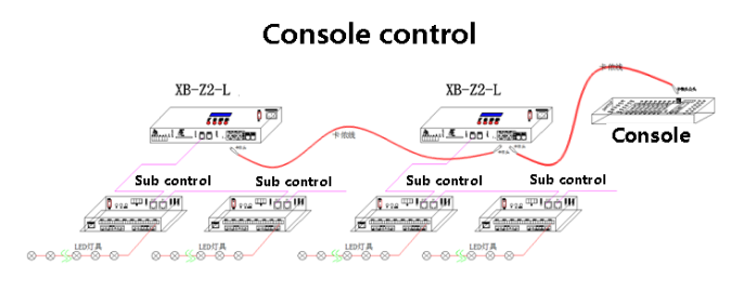 XB-Z2-L Connection diagram