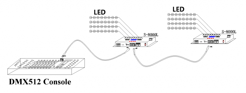S‑8000L controller Connection diagram